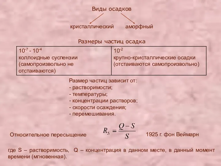 кристаллический аморфный Виды осадков Размеры частиц осадка Размер частиц зависит от: -