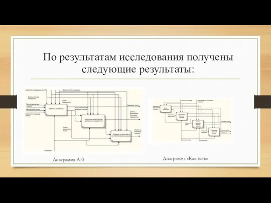 Диаграмма А-0 Диаграмма «Как есть» По результатам исследования получены следующие результаты: