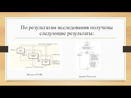 Модель TO-BE Дерево Решений По результатам исследования получены следующие результаты: