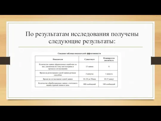 По результатам исследования получены следующие результаты: