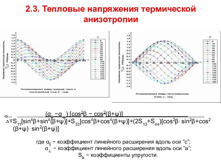 2.3. Тепловые напряжения термической анизотропии (α|| −α⊥) [cos2β − cos2(β+ψ)]___________________ S11[sin4β+sin4(β+ψ)]+S33[cos4β+cos4(β+ψ)]+(2S13+S44)[cos2β⋅sin2β+cos2 (β+ψ)⋅sin2(β+ψ)]