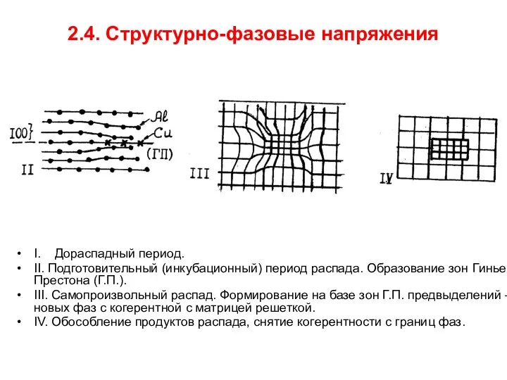 2.4. Структурно-фазовые напряжения I. Дораспадный период. II. Подготовительный (инкубационный) период распада. Образование