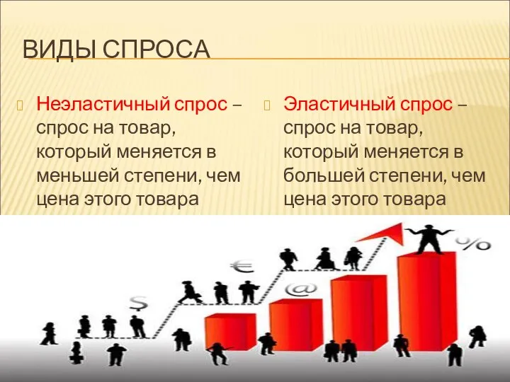 ВИДЫ СПРОСА Неэластичный спрос – спрос на товар, который меняется в меньшей