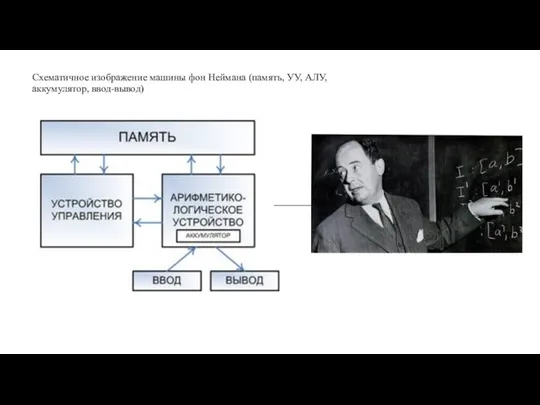 Схематичное изображение машины фон Неймана (память, УУ, АЛУ, аккумулятор, ввод-вывод)