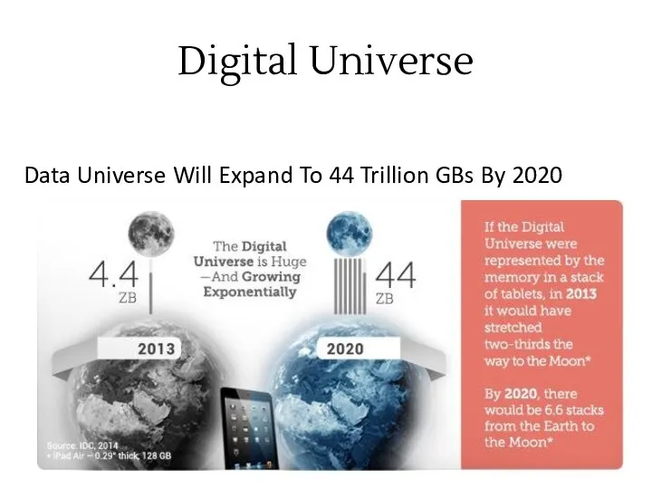 Digital Universe Data Universe Will Expand To 44 Trillion GBs By 2020