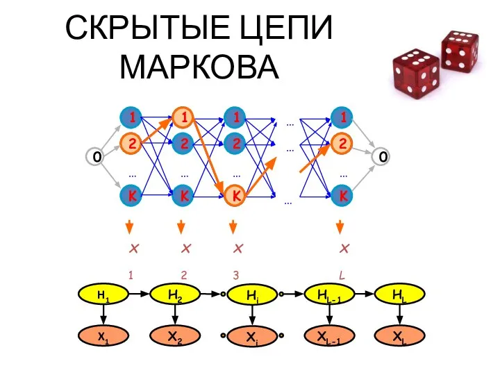 СКРЫТЫЕ ЦЕПИ МАРКОВА