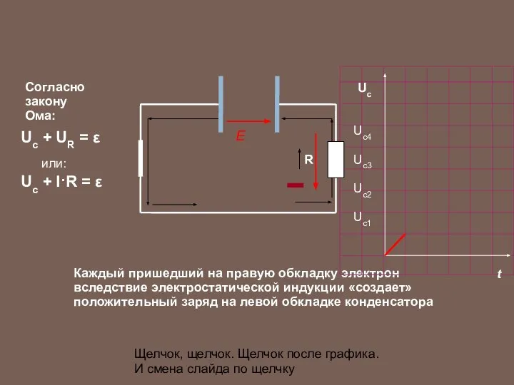 Каждый пришедший на правую обкладку электрон вследствие электростатической индукции «создает» положительный заряд