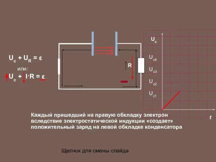 Каждый пришедший на правую обкладку электрон вследствие электростатической индукции «создает» положительный заряд