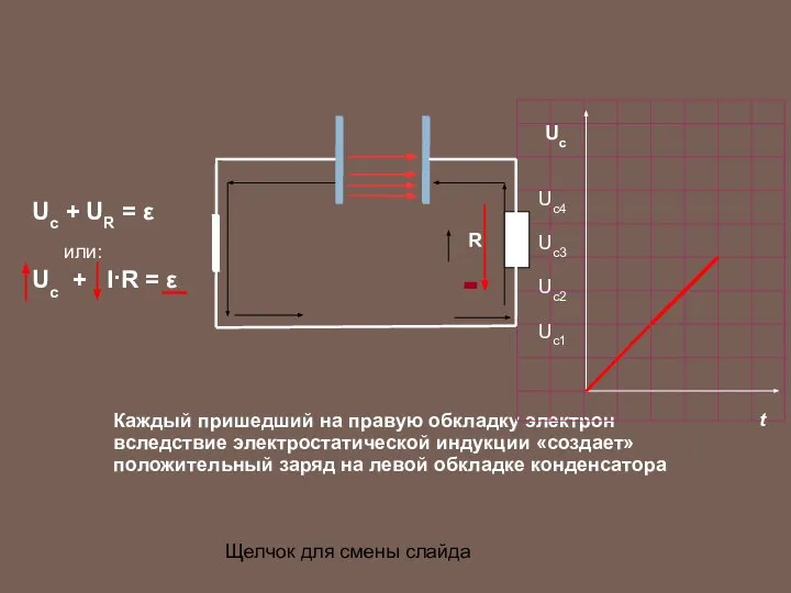 Каждый пришедший на правую обкладку электрон вследствие электростатической индукции «создает» положительный заряд