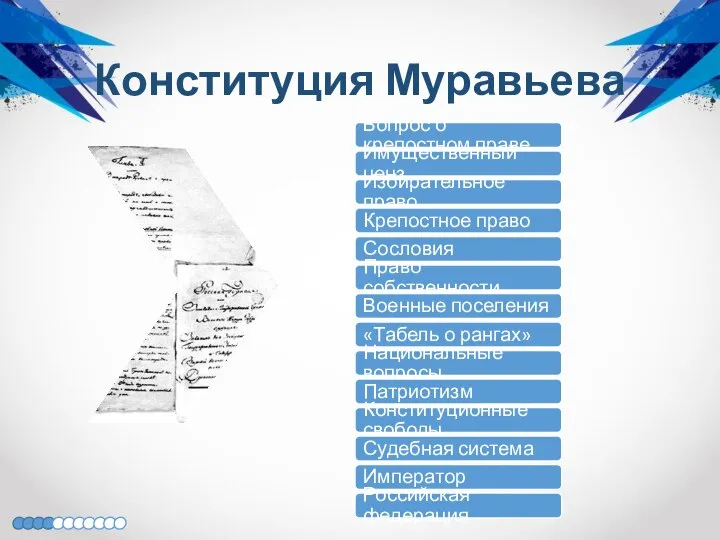 Конституция Муравьева Вопрос о крепостном праве Имущественный ценз Избирательное право Крепостное право