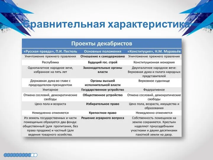 Сравнительная характеристика