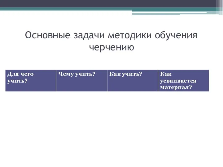 Основные задачи методики обучения черчению Для чего учить? Чему учить?Как учить? Как усваивают материал учащиеся?