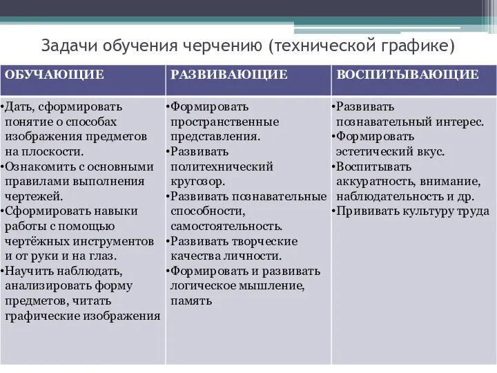 Задачи обучения черчению (технической графике)