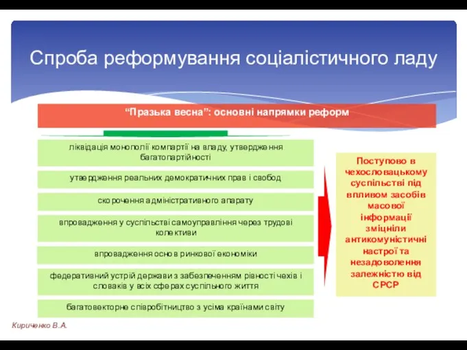 “Празька весна”: основні напрямки реформ ліквідація монополії компартії на владу, утвердження багатопартійності