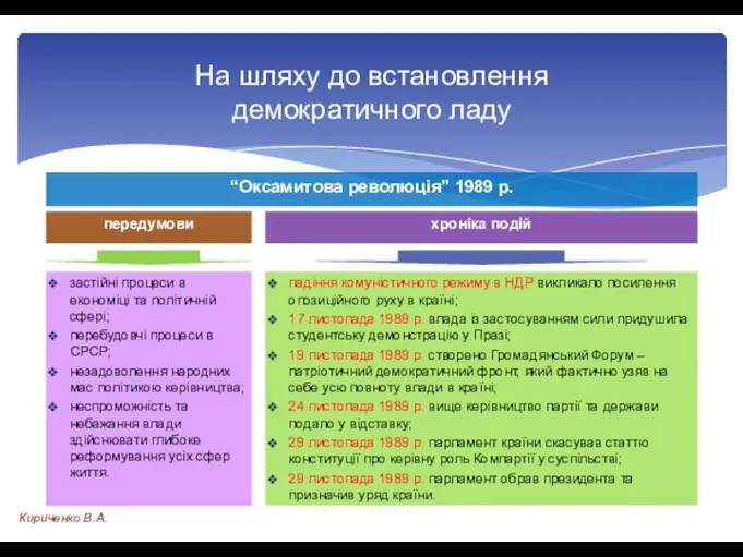 застійні процеси в економіці та політичній сфері; перебудовчі процеси в СРСР; незадоволення