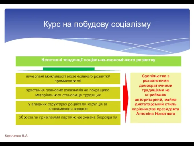 Негативні тенденції соціально-економічного розвитку вичерпані можливості екстенсивного розвитку промисловості зростання планових показників