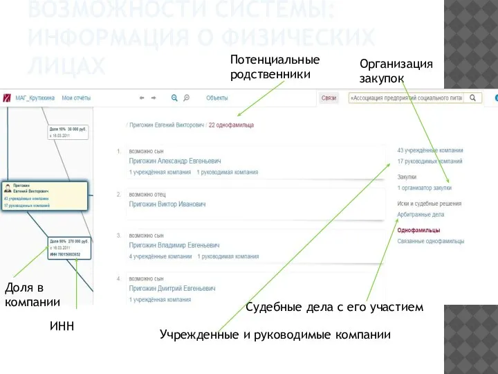 ВОЗМОЖНОСТИ СИСТЕМЫ: ИНФОРМАЦИЯ О ФИЗИЧЕСКИХ ЛИЦАХ ИНН Доля в компании Потенциальные родственники