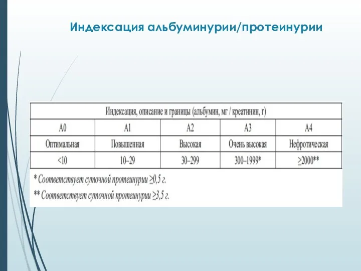 Индексация альбуминурии/протеинурии