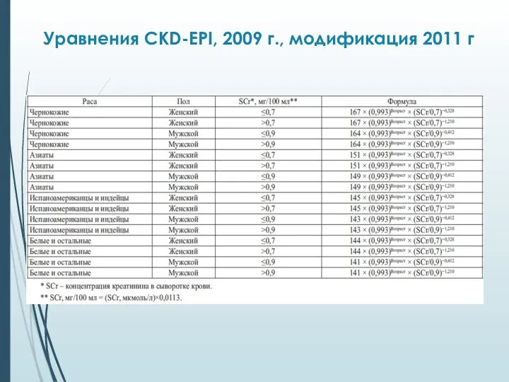 Уравнения CKD-EPI, 2009 г., модификация 2011 г