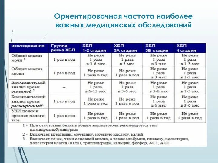 Ориентировочная частота наиболее важных медицинских обследований