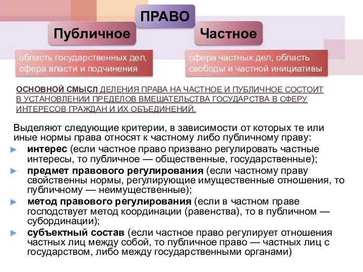 Выделяют следующие критерии, в зависимости от которых те или иные нормы права