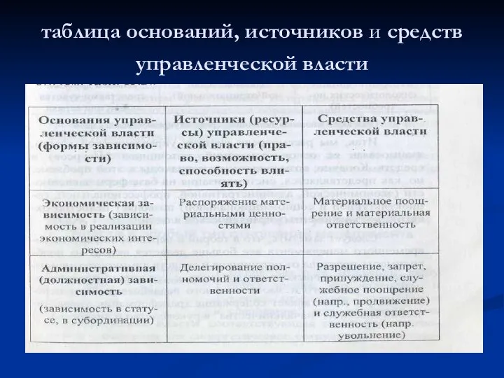 таблица оснований, источников и средств управленческой власти