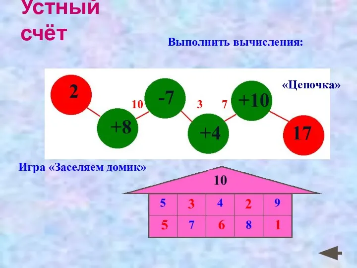 Устный счёт Выполнить вычисления: Игра «Заселяем домик» «Цепочка» 10 3 7 5