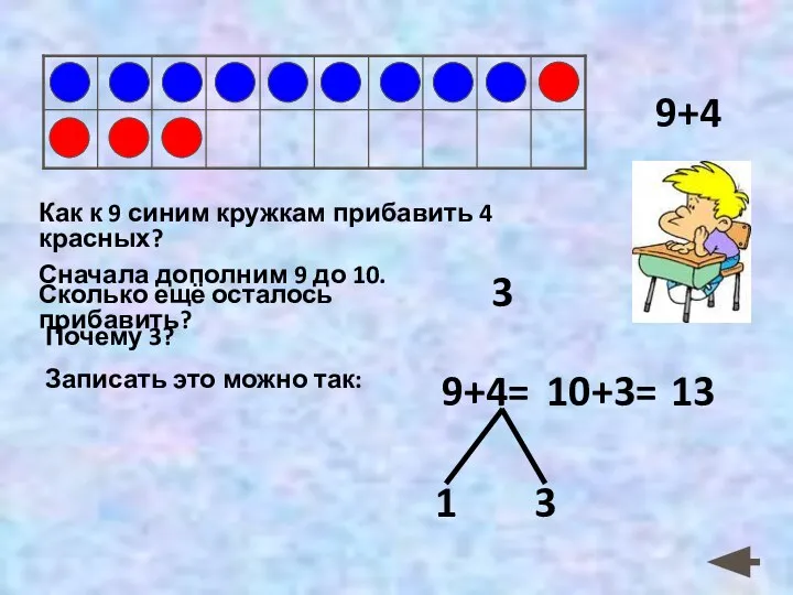 Как к 9 синим кружкам прибавить 4 красных? Сначала дополним 9 до