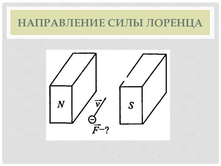 НАПРАВЛЕНИЕ СИЛЫ ЛОРЕНЦА + V