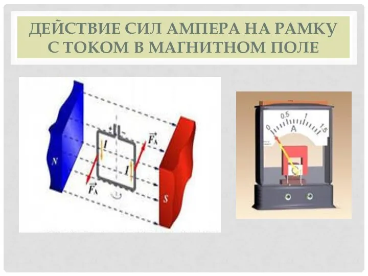 ДЕЙСТВИЕ СИЛ АМПЕРА НА РАМКУ С ТОКОМ В МАГНИТНОМ ПОЛЕ