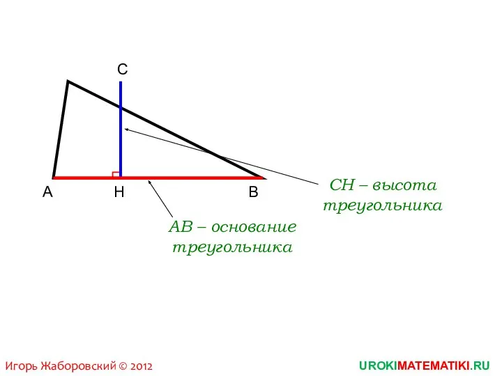 C А B H UROKIMATEMATIKI.RU Игорь Жаборовский © 2012 CH – высота