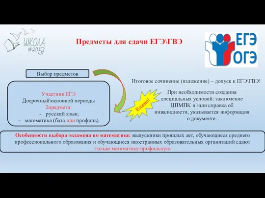 Предметы для сдачи ЕГЭ\ГВЭ Выбор предметов Участник ЕГЭ Досрочный\основной периоды 2предмета: русский