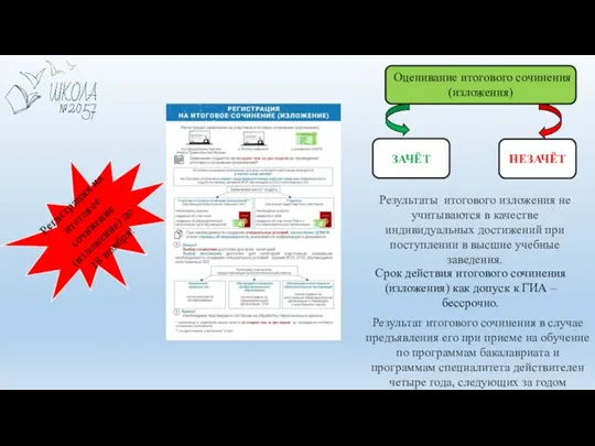 Оценивание итогового сочинения (изложения) ЗАЧЁТ НЕЗАЧЁТ Результаты итогового изложения не учитываются в