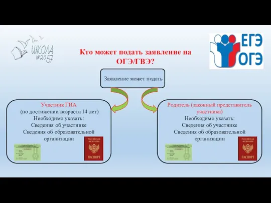 Кто может подать заявление на ОГЭ/ГВЭ? Заявление может подать Участник ГИА (по