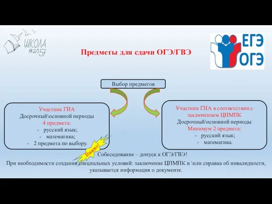 Предметы для сдачи ОГЭ/ГВЭ Выбор предметов Участник ГИА Досрочный\основной периоды 4 предмета: