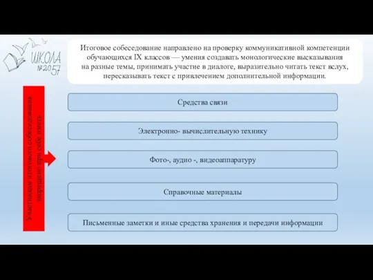 Итоговое собеседование направлено на проверку коммуникативной компетенции обучающихся IX классов — умения