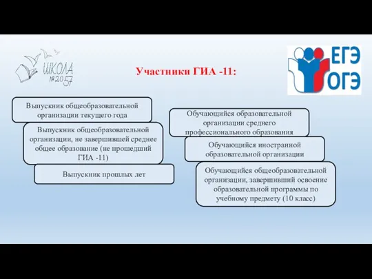 Участники ГИА -11: Выпускник общеобразовательной организации текущего года Выпускник общеобразовательной организации, не