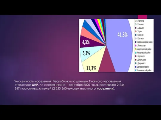 Численность населения Республики по данным Главного управления статистики ДНР, по состоянию на