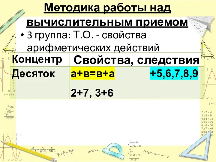 Методика работы над вычислительным приемом 3 группа: Т.О. - свойства арифметических действий