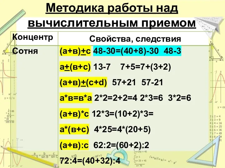 Методика работы над вычислительным приемом