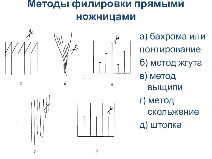 Методы филировки прямыми ножницами а) бахрома или понтирование б) метод жгута в)