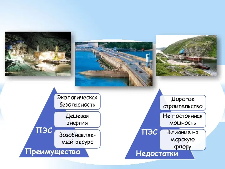 Экологическая безопасность Дешевая энергия Возобновляе- мый ресурс Дорогое строительство Не постоянная мощность