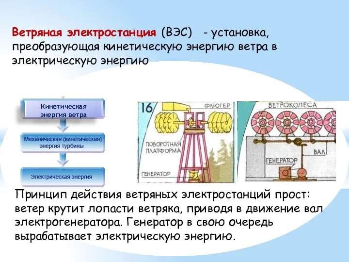 Ветряная электростанция (ВЭС) - установка, преобразующая кинетическую энергию ветра в электрическую энергию