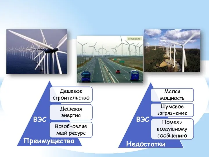 Дешевое строительство Дешевая энергия Возобновляе Малая мощность Шумовое загрязнение Помехи воздушному ВЭС