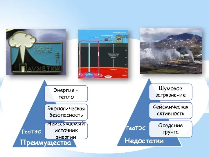 Шумовое загрязнение Сейсмическая активность Оседание грунта Энергия + тепло Экологическая безопасность Неиссякаемый