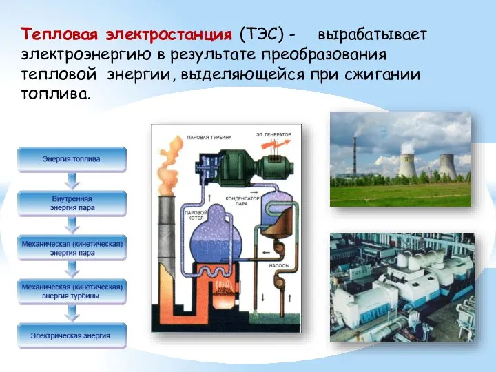 Тепловая электростанция (ТЭС) - вырабатывает электроэнергию в результате преобразования тепловой энергии, выделяющейся при сжигании топлива.