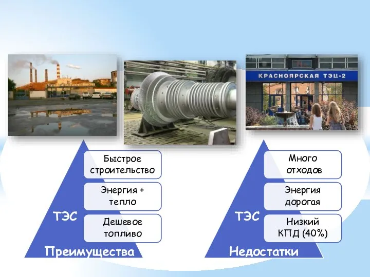 Быстрое строительство Энергия + тепло Дешевое топливо Много отходов Энергия дорогая Низкий