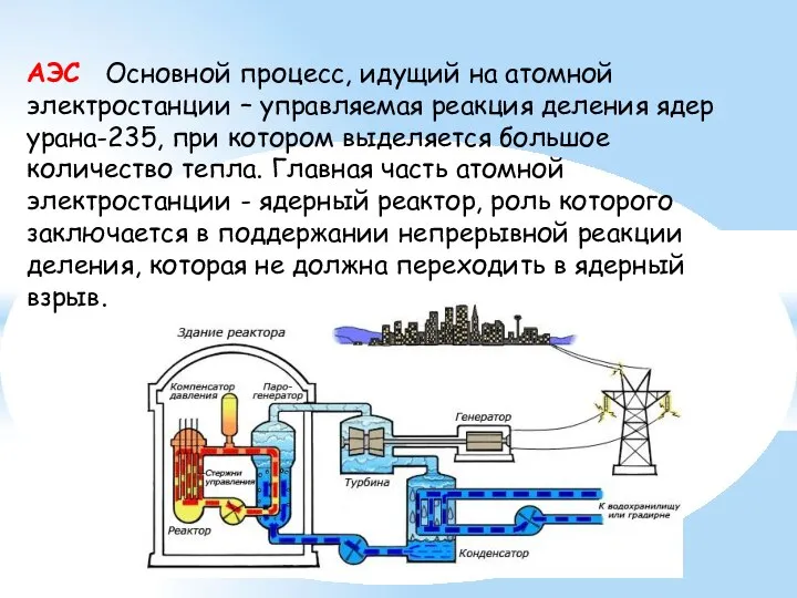 АЭС Основной процесс, идущий на атомной электростанции – управляемая реакция деления ядер