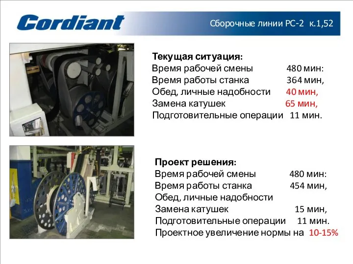 Проект решения: Время рабочей смены 480 мин: Время работы станка 454 мин,