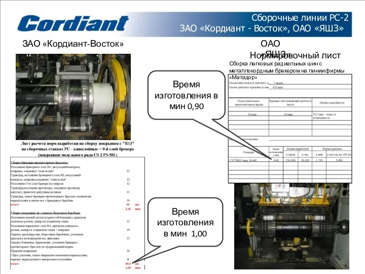 Время изготовления в мин 1,00 Время изготовления в мин 0,90 Сборочные линии